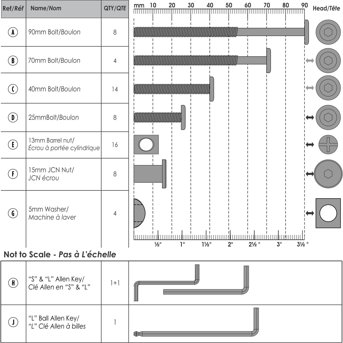 MOD Toddler Bed - *Assembly Hardware Set